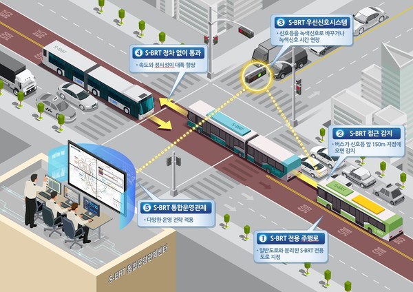 대도시권광역교통위원회(대광위)가 실시한 'S-BRT 우선 신호 기술·안전관리 기술 실증대상지 공모'에서 세종시가 우선협상대상자로 선정됐다. [사진=세종시제공]