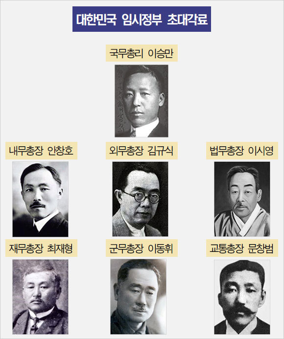 대한민국 임시정부, 초대 내각 구성원[사진=네이버이미지 켑처]