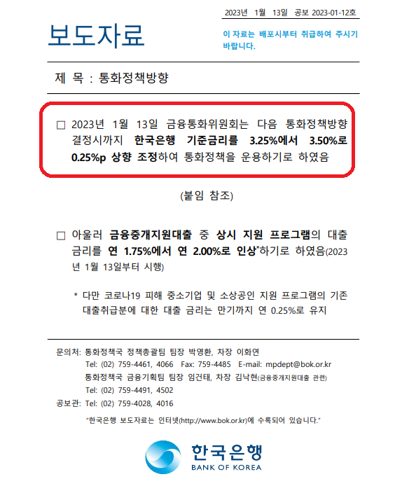 한국은행이 13일 기준금리를 연 3.25%→3.50%로 0.25%포인트(p) 올렸다는 내용의 보도자료[ 사진=한국은행 제공].png