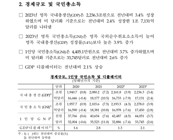 한국은행이 5일 밝힌 국내 경제규모칫 국민 총소득(GNI).[ T사진= 한국은행 제공].png